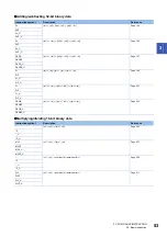 Preview for 55 page of Mitsubishi Electric MELSEC iQ-F FX5 Programming Manual