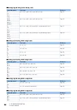 Preview for 56 page of Mitsubishi Electric MELSEC iQ-F FX5 Programming Manual