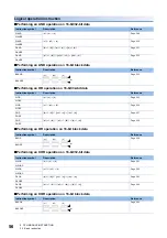 Предварительный просмотр 58 страницы Mitsubishi Electric MELSEC iQ-F FX5 Programming Manual