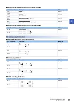 Preview for 59 page of Mitsubishi Electric MELSEC iQ-F FX5 Programming Manual