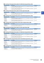 Preview for 61 page of Mitsubishi Electric MELSEC iQ-F FX5 Programming Manual