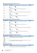 Предварительный просмотр 62 страницы Mitsubishi Electric MELSEC iQ-F FX5 Programming Manual