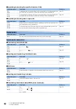 Предварительный просмотр 64 страницы Mitsubishi Electric MELSEC iQ-F FX5 Programming Manual