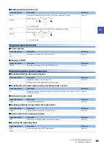 Предварительный просмотр 67 страницы Mitsubishi Electric MELSEC iQ-F FX5 Programming Manual