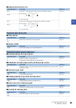 Preview for 67 page of Mitsubishi Electric MELSEC iQ-F FX5 Programming Manual