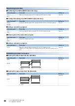 Preview for 68 page of Mitsubishi Electric MELSEC iQ-F FX5 Programming Manual