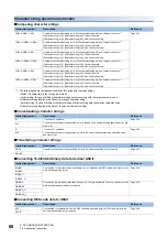 Предварительный просмотр 70 страницы Mitsubishi Electric MELSEC iQ-F FX5 Programming Manual