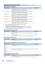 Preview for 70 page of Mitsubishi Electric MELSEC iQ-F FX5 Programming Manual