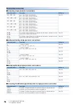 Предварительный просмотр 72 страницы Mitsubishi Electric MELSEC iQ-F FX5 Programming Manual