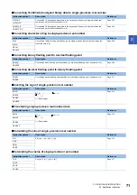 Предварительный просмотр 73 страницы Mitsubishi Electric MELSEC iQ-F FX5 Programming Manual