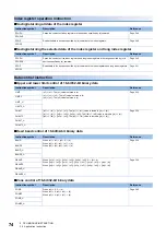 Предварительный просмотр 76 страницы Mitsubishi Electric MELSEC iQ-F FX5 Programming Manual
