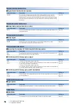 Предварительный просмотр 78 страницы Mitsubishi Electric MELSEC iQ-F FX5 Programming Manual