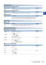 Preview for 79 page of Mitsubishi Electric MELSEC iQ-F FX5 Programming Manual