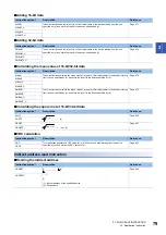 Preview for 81 page of Mitsubishi Electric MELSEC iQ-F FX5 Programming Manual