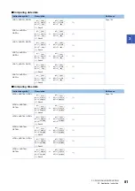 Preview for 83 page of Mitsubishi Electric MELSEC iQ-F FX5 Programming Manual