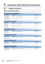 Предварительный просмотр 92 страницы Mitsubishi Electric MELSEC iQ-F FX5 Programming Manual