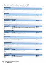 Preview for 98 page of Mitsubishi Electric MELSEC iQ-F FX5 Programming Manual