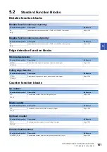 Preview for 103 page of Mitsubishi Electric MELSEC iQ-F FX5 Programming Manual