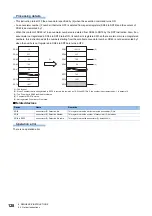 Предварительный просмотр 130 страницы Mitsubishi Electric MELSEC iQ-F FX5 Programming Manual