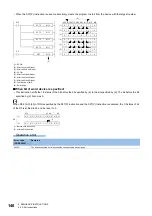 Preview for 142 page of Mitsubishi Electric MELSEC iQ-F FX5 Programming Manual