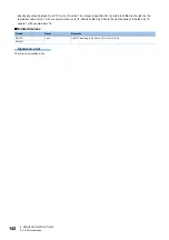 Предварительный просмотр 144 страницы Mitsubishi Electric MELSEC iQ-F FX5 Programming Manual