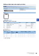 Предварительный просмотр 151 страницы Mitsubishi Electric MELSEC iQ-F FX5 Programming Manual