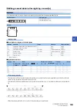 Предварительный просмотр 155 страницы Mitsubishi Electric MELSEC iQ-F FX5 Programming Manual