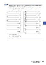 Предварительный просмотр 161 страницы Mitsubishi Electric MELSEC iQ-F FX5 Programming Manual