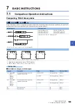 Preview for 167 page of Mitsubishi Electric MELSEC iQ-F FX5 Programming Manual