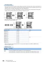 Preview for 180 page of Mitsubishi Electric MELSEC iQ-F FX5 Programming Manual