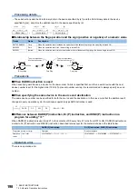 Preview for 200 page of Mitsubishi Electric MELSEC iQ-F FX5 Programming Manual