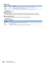 Предварительный просмотр 214 страницы Mitsubishi Electric MELSEC iQ-F FX5 Programming Manual