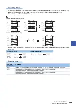 Preview for 241 page of Mitsubishi Electric MELSEC iQ-F FX5 Programming Manual