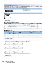 Предварительный просмотр 254 страницы Mitsubishi Electric MELSEC iQ-F FX5 Programming Manual