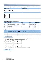 Preview for 258 page of Mitsubishi Electric MELSEC iQ-F FX5 Programming Manual