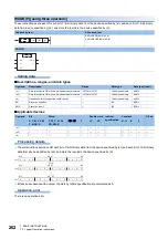 Предварительный просмотр 264 страницы Mitsubishi Electric MELSEC iQ-F FX5 Programming Manual