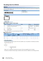 Предварительный просмотр 328 страницы Mitsubishi Electric MELSEC iQ-F FX5 Programming Manual