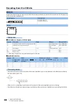 Preview for 328 page of Mitsubishi Electric MELSEC iQ-F FX5 Programming Manual