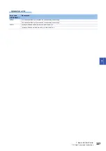 Preview for 329 page of Mitsubishi Electric MELSEC iQ-F FX5 Programming Manual