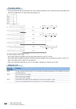 Предварительный просмотр 342 страницы Mitsubishi Electric MELSEC iQ-F FX5 Programming Manual
