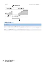 Preview for 404 page of Mitsubishi Electric MELSEC iQ-F FX5 Programming Manual