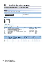 Предварительный просмотр 408 страницы Mitsubishi Electric MELSEC iQ-F FX5 Programming Manual