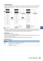 Preview for 409 page of Mitsubishi Electric MELSEC iQ-F FX5 Programming Manual