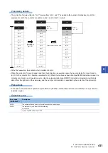 Предварительный просмотр 413 страницы Mitsubishi Electric MELSEC iQ-F FX5 Programming Manual