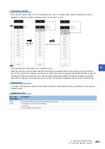 Preview for 413 page of Mitsubishi Electric MELSEC iQ-F FX5 Programming Manual