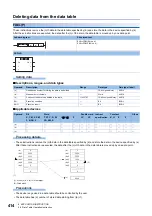 Предварительный просмотр 416 страницы Mitsubishi Electric MELSEC iQ-F FX5 Programming Manual