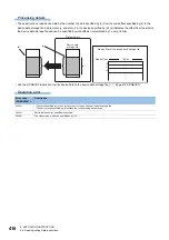 Предварительный просмотр 420 страницы Mitsubishi Electric MELSEC iQ-F FX5 Programming Manual