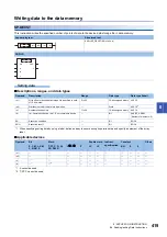 Предварительный просмотр 421 страницы Mitsubishi Electric MELSEC iQ-F FX5 Programming Manual