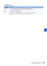 Предварительный просмотр 423 страницы Mitsubishi Electric MELSEC iQ-F FX5 Programming Manual
