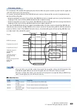 Preview for 425 page of Mitsubishi Electric MELSEC iQ-F FX5 Programming Manual